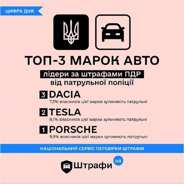 Нарушения ПДД Украины, нарушение ПДД, штрафы за нарушение ПДД, ПДД Украины, штрафы в Украине