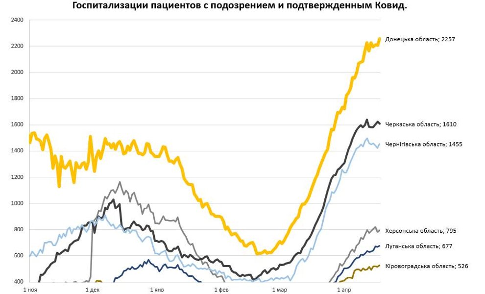 коронавирус в регионах