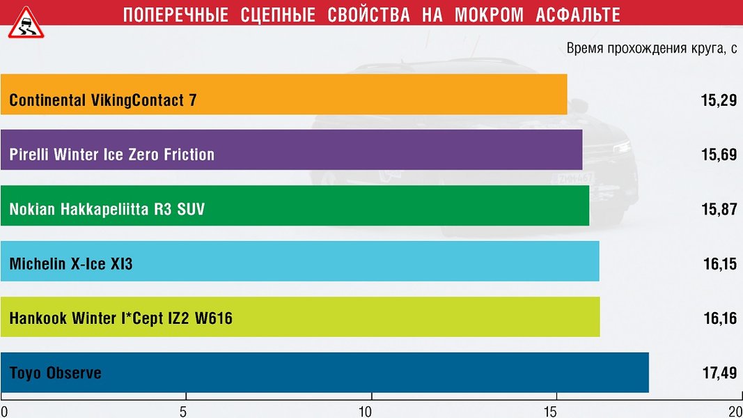Рейтинг нешипованных зимних шин для кроссоверов, зимние шины, зимние шины цена