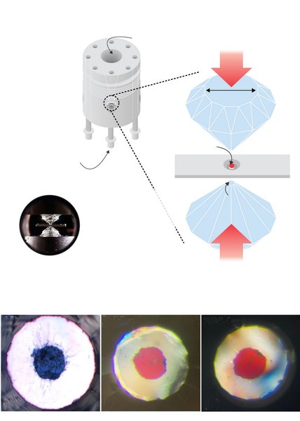 надпровідник, алмазне ковадло, червона речовина