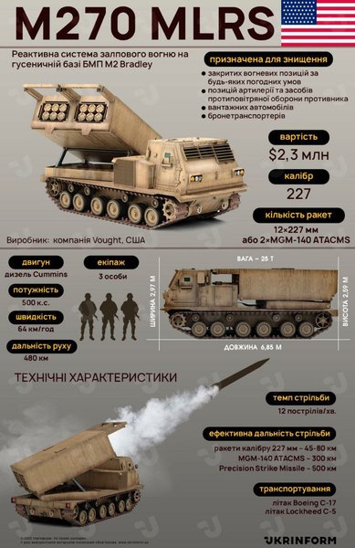 чим відрізняється м270 від himars