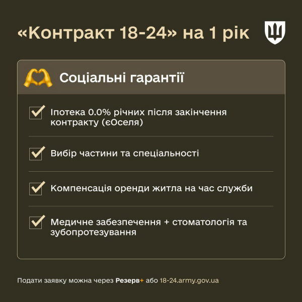 Мобілізація з 18 років, Контракт 18-24, Міноборони, гарантії