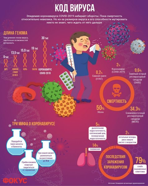 коронавирус, covad-2019, рекомендации воз, мифы о коронавирусе