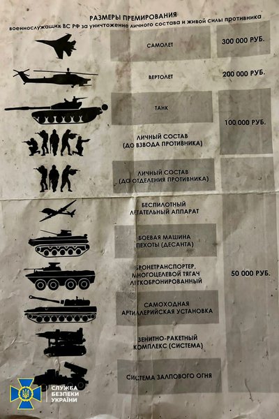 СБУ коллаборанты Харьковская область задержание деоккупация документы касса