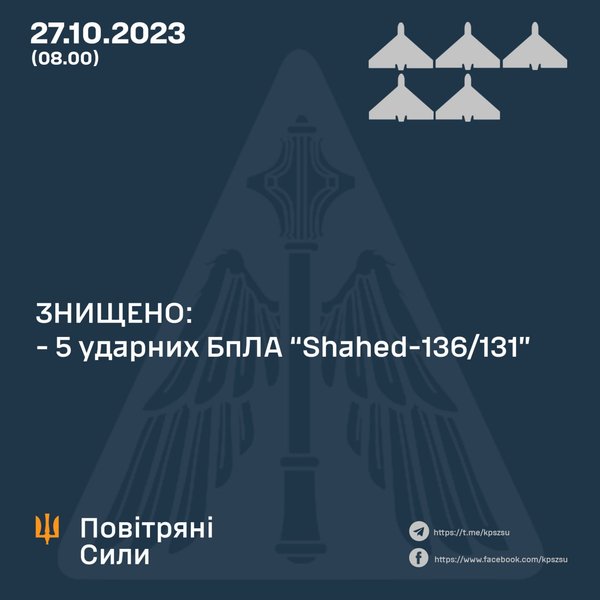 Воздушные силы, ВСУ