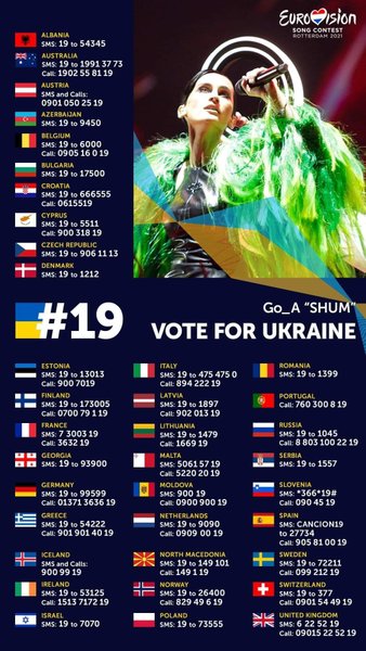 Евровидение, победители Евровидения, как голосовали за Украину, Украина, Go_A