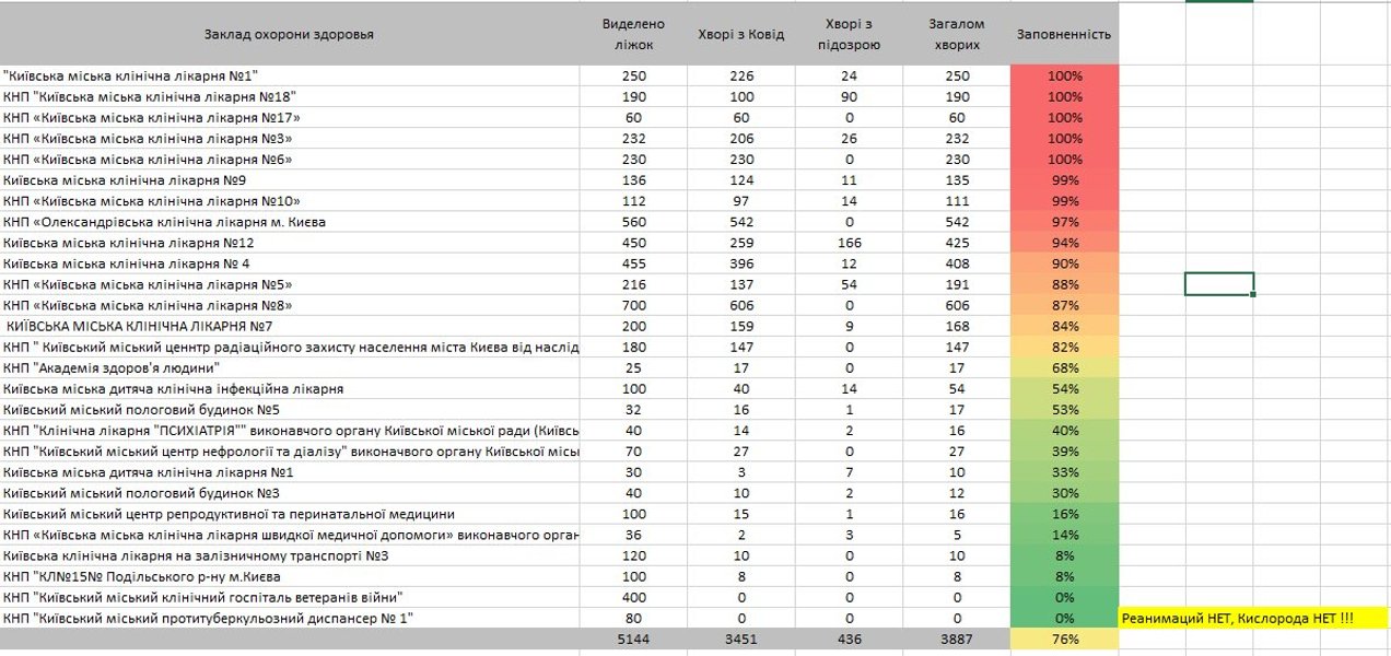 коронавирус, covid-19, пациент, пандемия коронавируса, госпитализации, койко-места