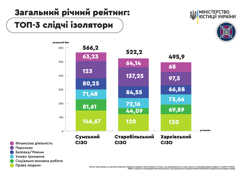 рейтинг тюрем - инфографика Минюста