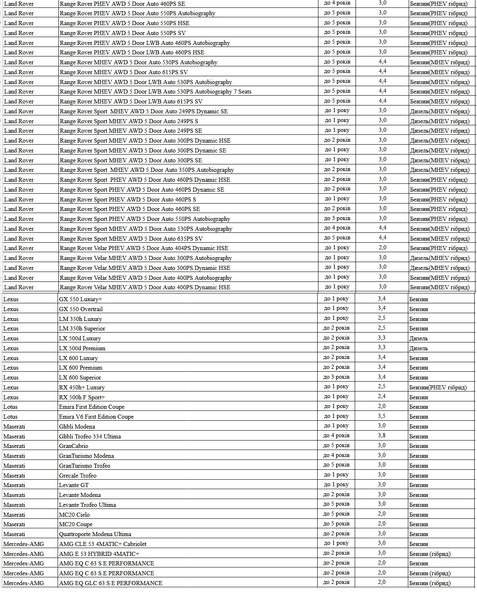 транспортный налог, транспортный налог 2025, налог на роскошь, налог на роскошь 2025