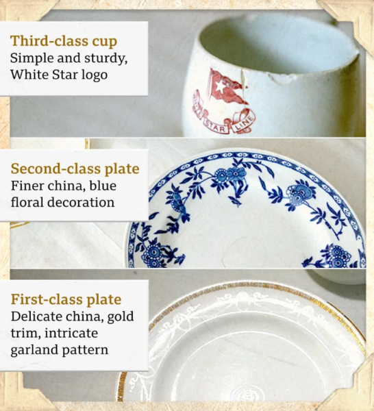 посуд титанік посуд, пасажир титаніка, титанік, титанік, титанік подробиці катастрофи, загибель титаніка
