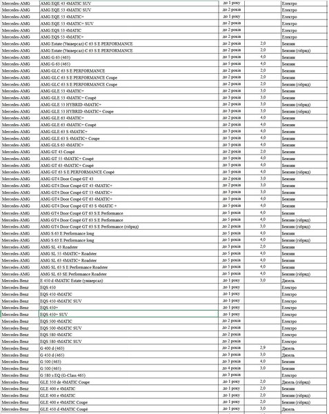 транспортный налог, транспортный налог 2025, налог на роскошь, налог на роскошь 2025