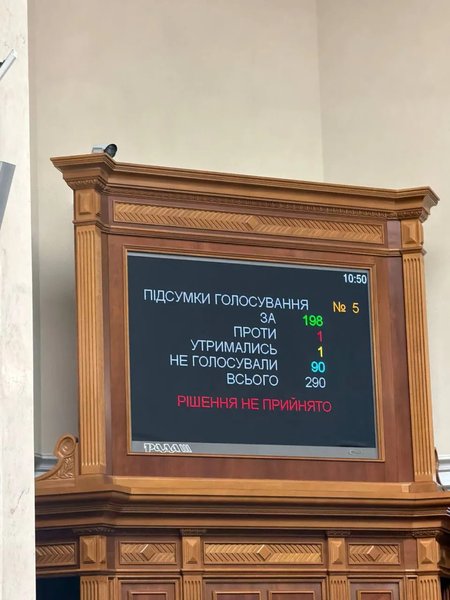 Голосование в Верховной Раде