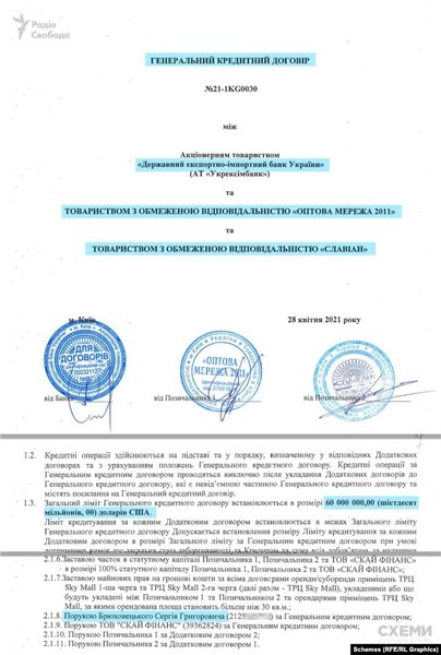 кредитний договір