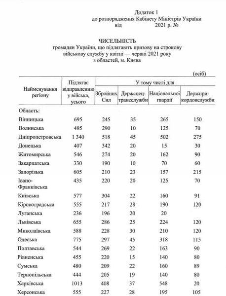 план, весенний, призыв