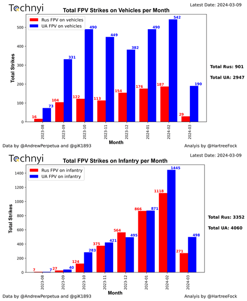 Удари FPV по техніці та піхоті