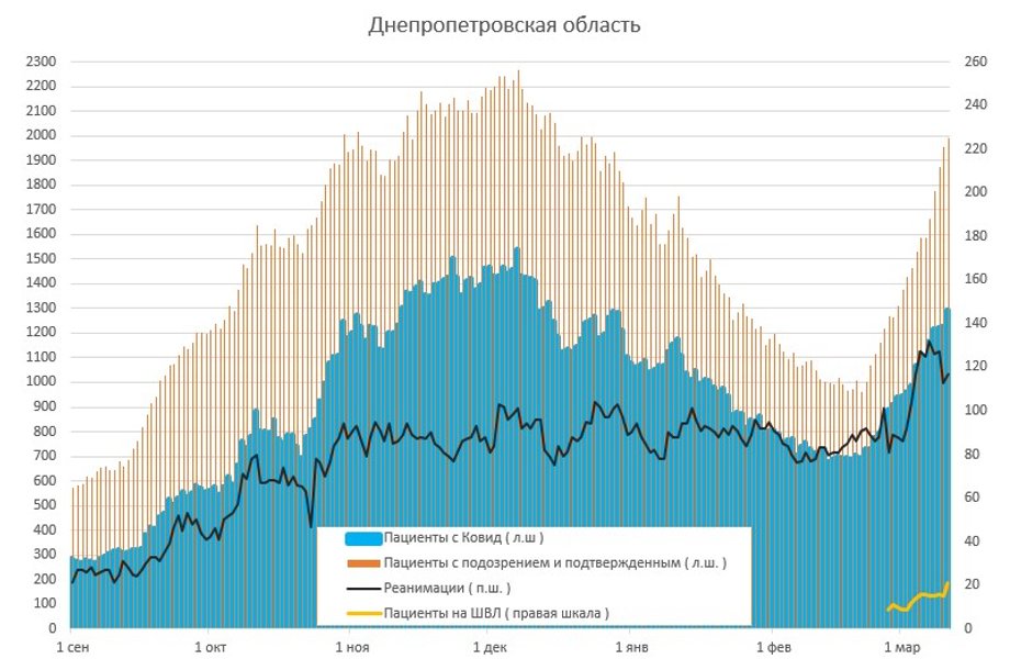 госпитализация, коронавирус, регионы, Украина