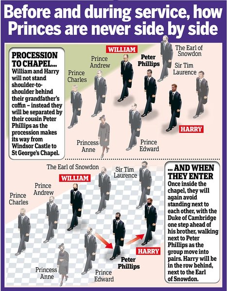 расстановка, похороны, процессия