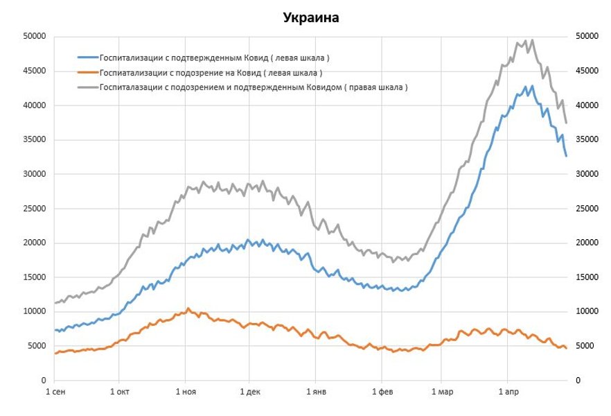 Украина, коронавирус, госпитализации,