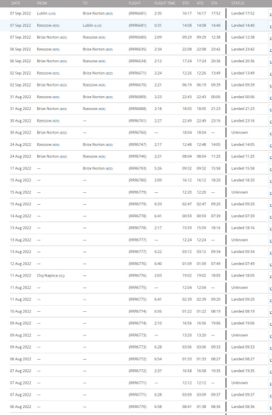полеты британских ввс поставка бк из Пакистана