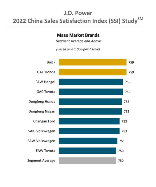 авто из Китая, китайские автомобили, самые надежные китайские авто, рейтинг надежности авто