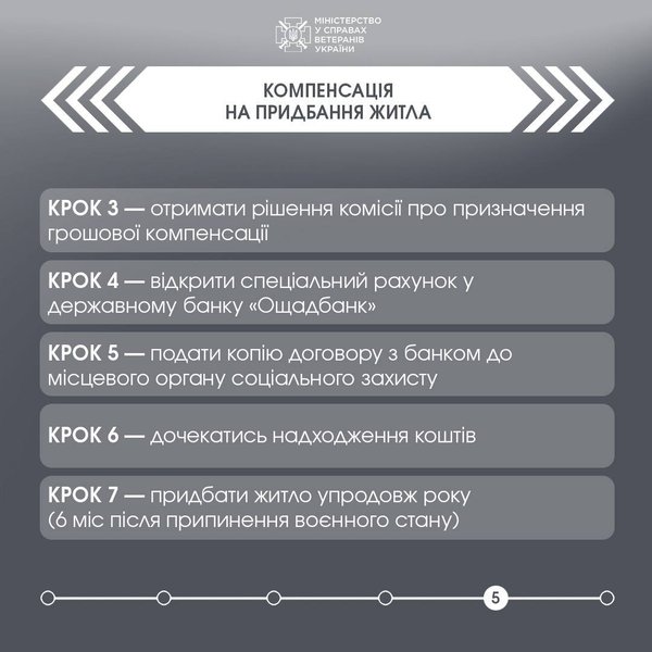 Какие документы понадобятся для компенсации