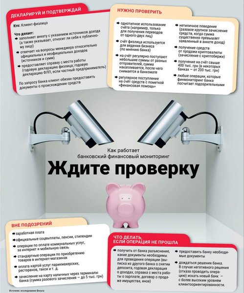 финмониторинг, идентификация клиентов, заблокировали счет, что делать, инфографика