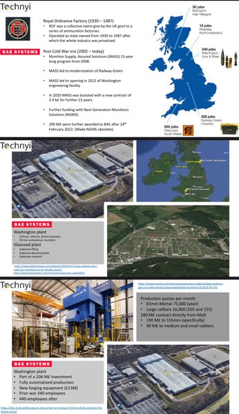 боєприпаси в світі