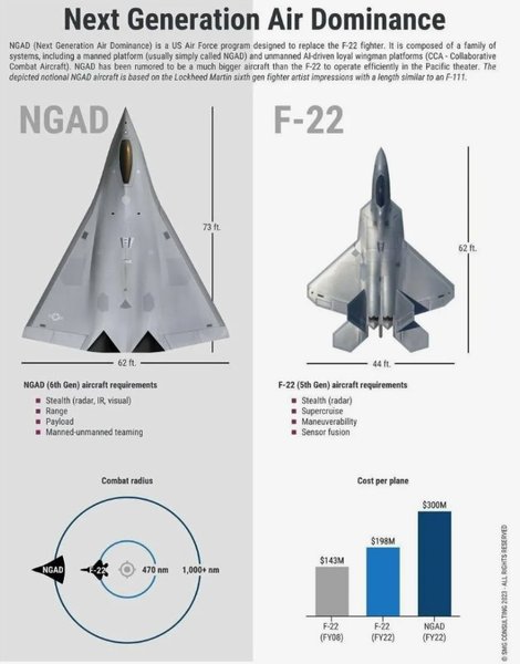 истребитель NGAD