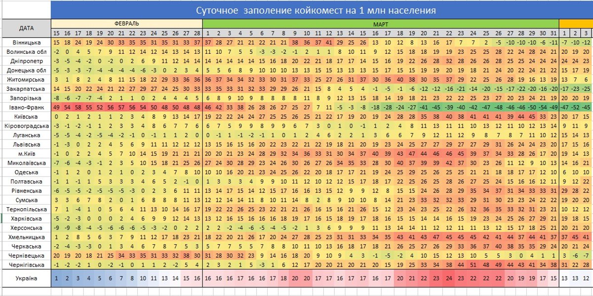 Добове заповнення койко-місць на 1 млн населення