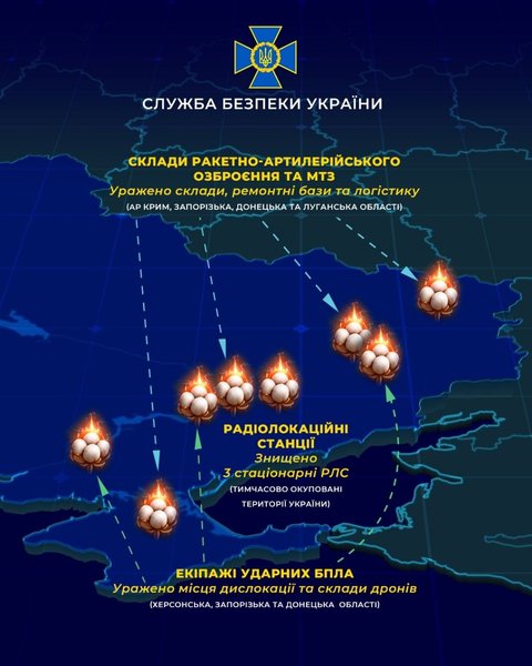інфографіка з ударами СБУ по складах ЗС РФ