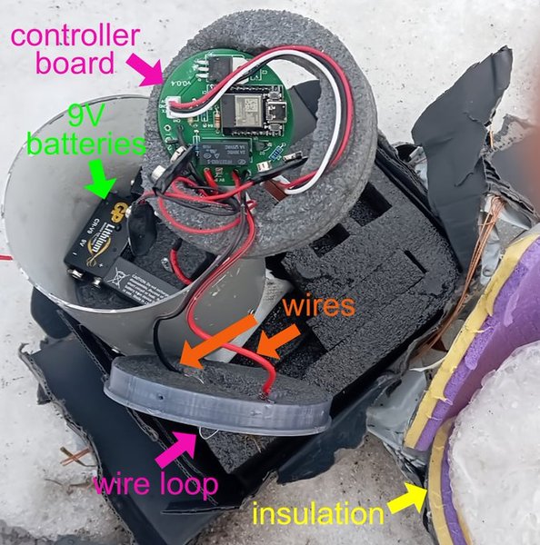 аэростат, воздушный шар