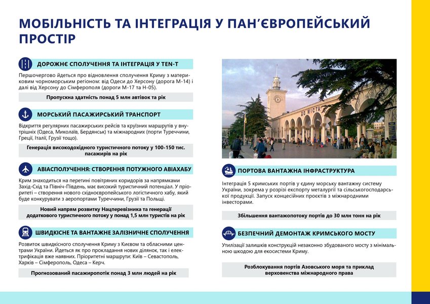 Проект восстановления Крыма, график