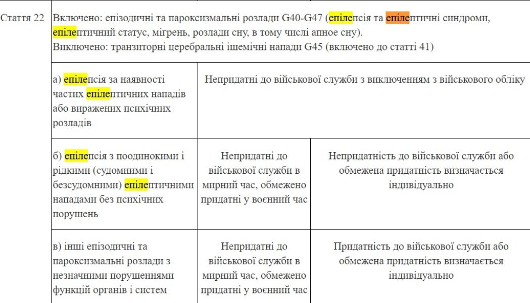 Мобілізація в Україні, медкомісія, ВЛК, ТЦК, відстрочка, епілепсія