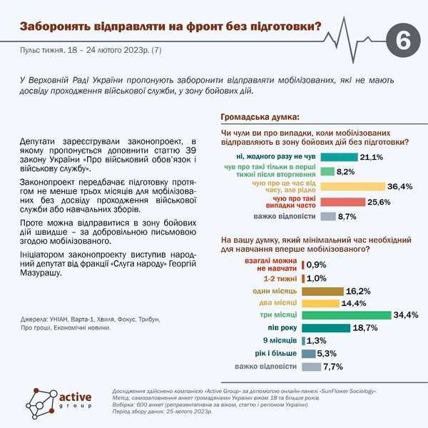 соцопрос пульс, соцопрос мобилизованные, украина мобилизация