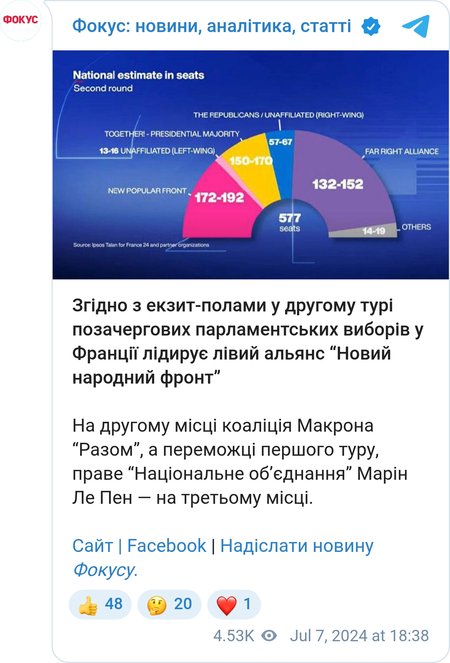 Выборы во Франции