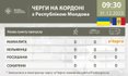 Інформація про стан черг перед пунктами пропуску із сусідніми державами