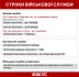 новый закон о мобилизации, когда вступил в силу новый закон о мобилизации, обновление данных в тцк, обновление данных в военкомате, кому надо обновлять данные в ТЦК, штрафы за уклонение от мобилизации, как обновить данные в тцк
