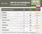 Інформація про стан черг перед пунктами пропуску із сусідніми державами