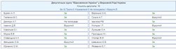Голосование за зарплаты — голоса "Возрождения Украины"