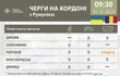 Інформація про стан черг перед пунктами пропуску із сусідніми державами