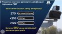 камеры автофиксации, камеры фотовидеофиксации, нарушения ПДД, фотофиксация нарушений