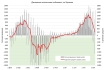 Динамика заполняемости койкомест по Украине