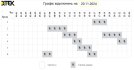 Графіки відключень, 20 листопада, ДТЕК, Одеса