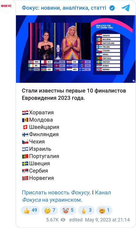 Стали відомі перші 10 фіналістів Євробачення 2023 року