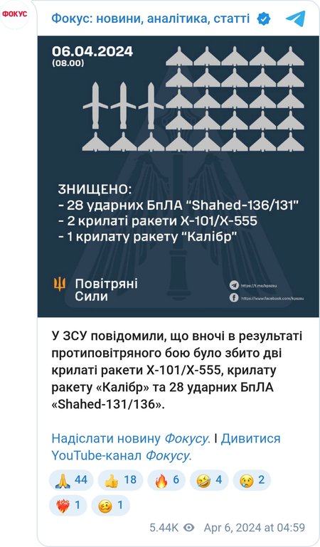 ВСУ сбили ракеты и дроны