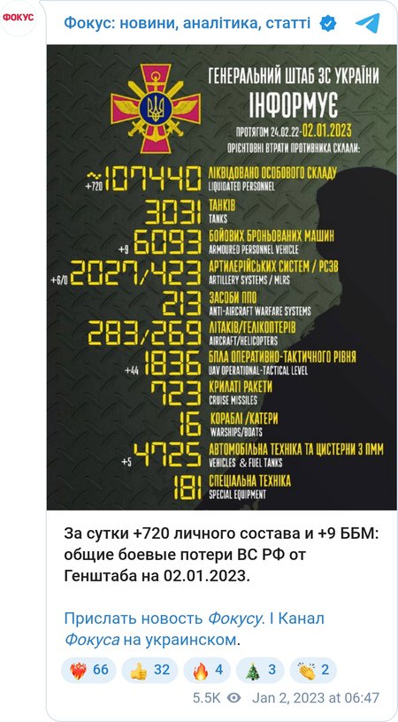 ВС РФ за минувшие сутки потеряли 720 военнослужащих