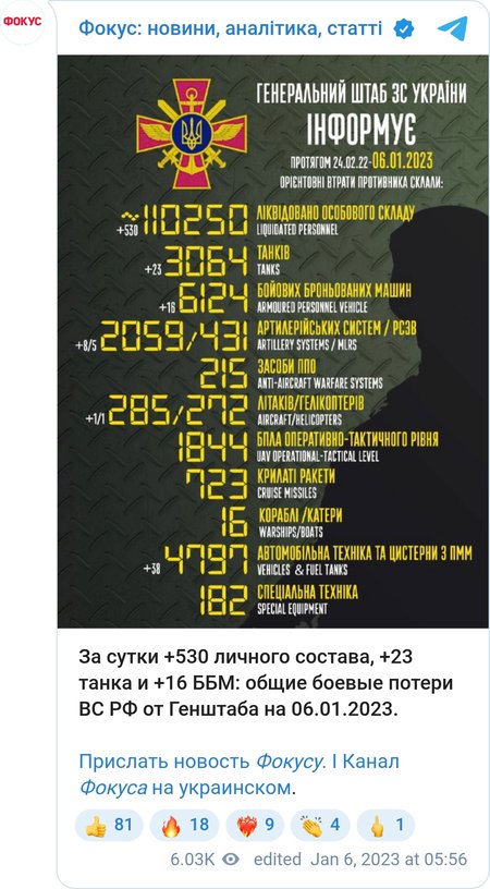 Потери ВС РФ в Украине за 5 января