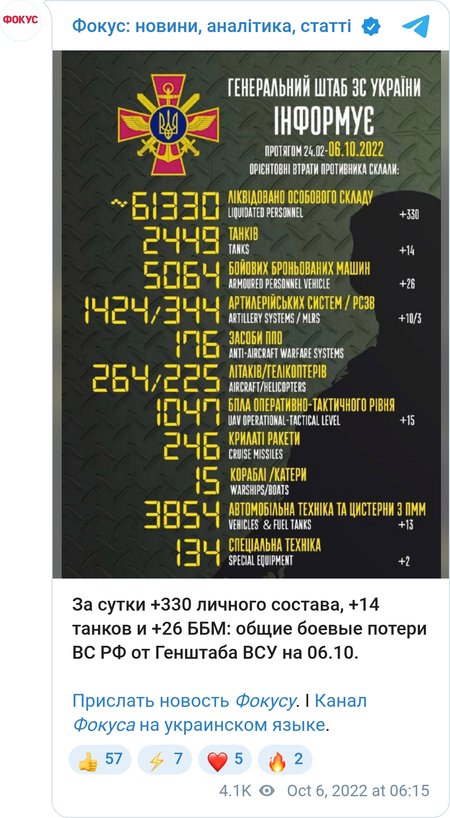Втрати ЗС РФ в Україні за 5 жовтня