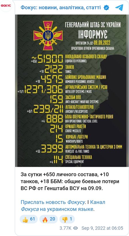 ВСУ за сутки уничтожили 650 российских военнослужащих