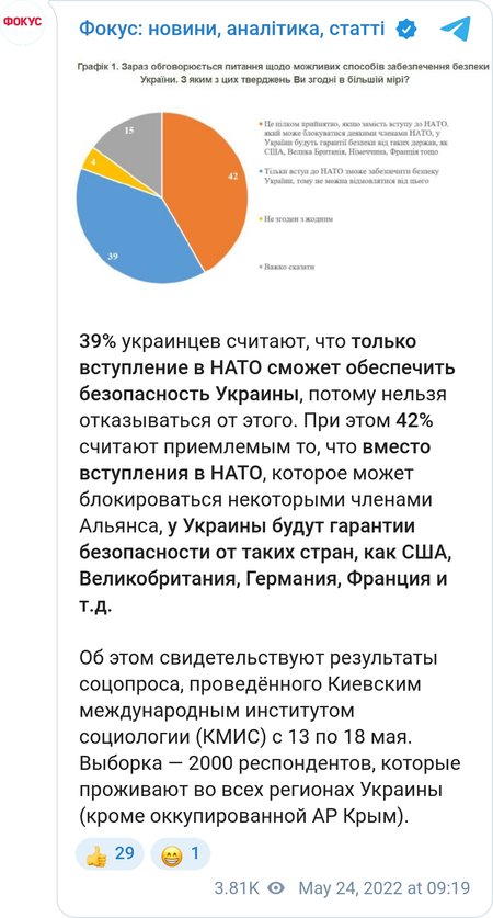 42% украинцев считают возможным отказ от вступления в НАТО